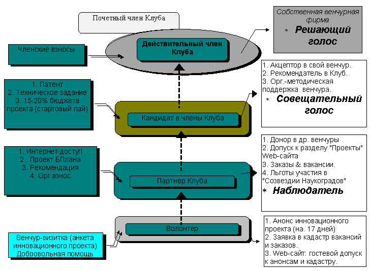 ris1.gif (17541 bytes)